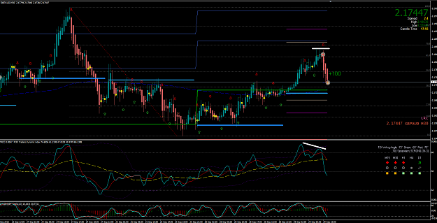Click to Enlarge

Name: 29.9.15 GA M30 DIV DT short@ LO +100 (price stalled@62fib).png
Size: 77 KB