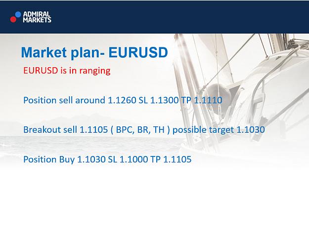 Click to Enlarge

Name: EURUSD.jpg
Size: 125 KB
