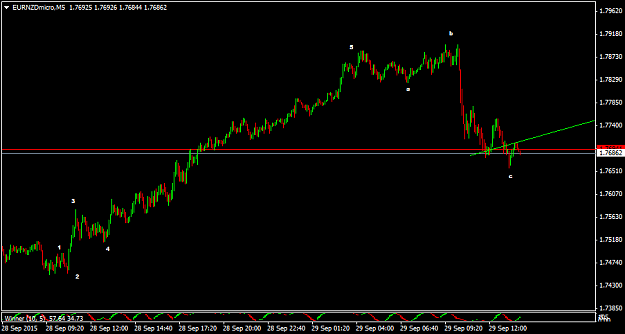 Click to Enlarge

Name: EURNZDmicroM5.png
Size: 22 KB