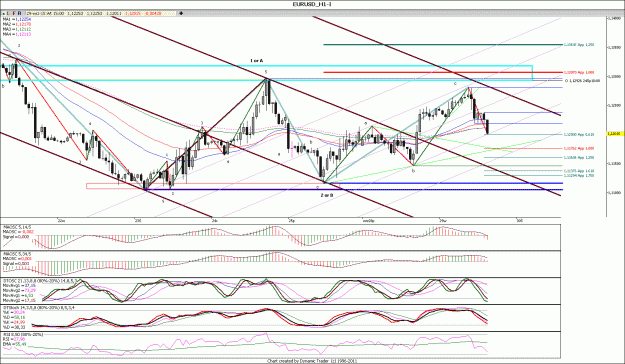 Click to Enlarge

Name: EURUSD_H111111.gif
Size: 226 KB