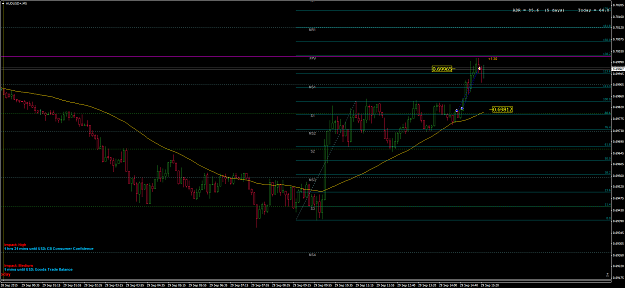 Click to Enlarge

Name: AUDUSD+M5.png
Size: 79 KB