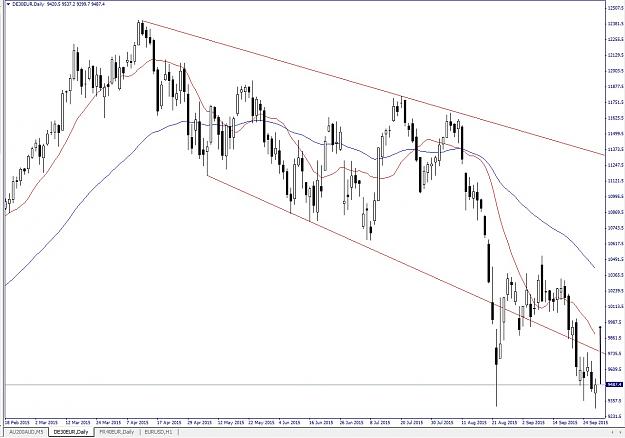 Click to Enlarge

Name: DAX, Daily, 2015 September 29.jpg
Size: 194 KB