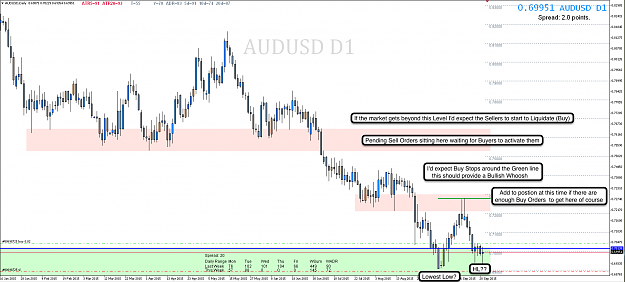 Click to Enlarge

Name: 29th Sept 15 AUD:USD D1 Chart.png
Size: 115 KB