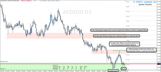 Click to Enlarge

Name: 29th Sept 15 AUD:USD D1 Chart.png
Size: 115 KB