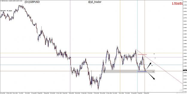 Click to Enlarge

Name: GBPUSD D1.jpg
Size: 156 KB