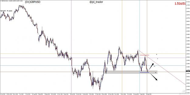 Click to Enlarge

Name: GBPUSD D1.jpg
Size: 156 KB