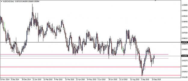 Click to Enlarge

Name: audcad.jpg
Size: 69 KB
