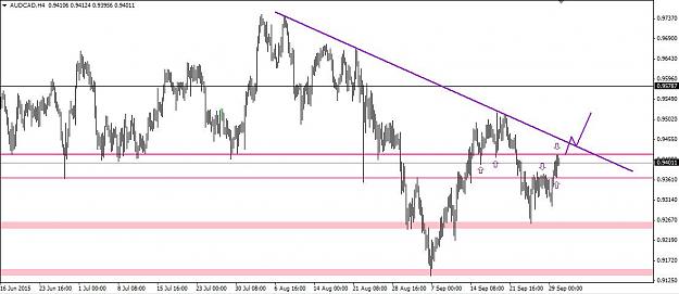 Click to Enlarge

Name: audcad_possible long setup.jpg
Size: 69 KB