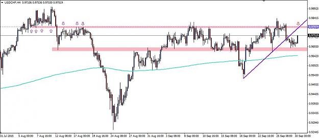 Click to Enlarge

Name: USDCHF TL retrace to ppz.jpg
Size: 65 KB