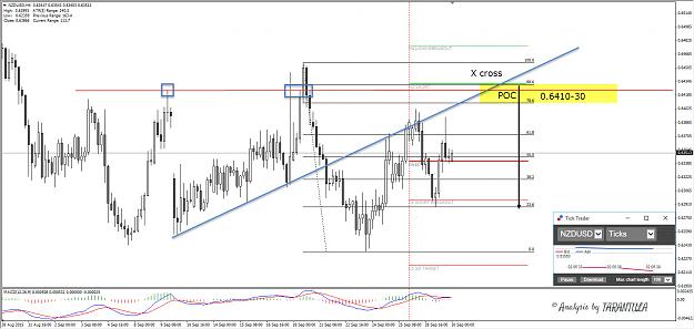 Click to Enlarge

Name: 2015-09-30NZDUSD.jpg
Size: 257 KB