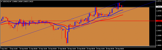 Click to Enlarge

Name: USDCADH4.png
Size: 23 KB