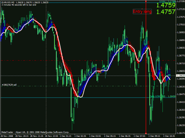 Click to Enlarge

Name: eu_scalp.5min.gif
Size: 28 KB