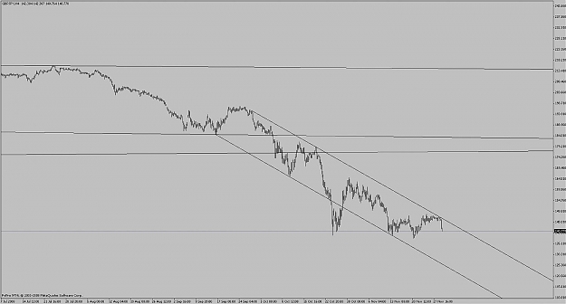 Click to Enlarge

Name: gbp_jpy_4hr_downtrendchannel_011208.jpg
Size: 80 KB