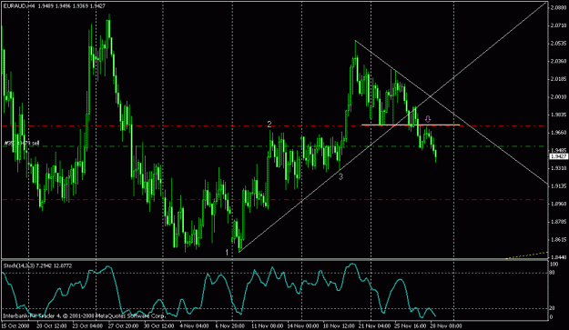Click to Enlarge

Name: euraud.gif
Size: 21 KB