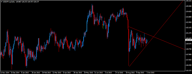 Click to Enlarge

Name: USDJPY.xpDaily.png
Size: 37 KB