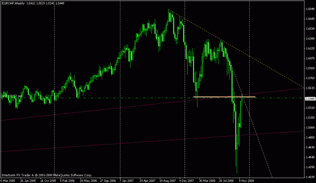 Click to Enlarge

Name: eurchf.gif
Size: 15 KB