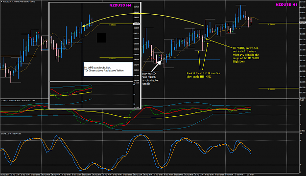 Click to Enlarge

Name: NZDUSD 30 Sep H1 POMO.png
Size: 93 KB