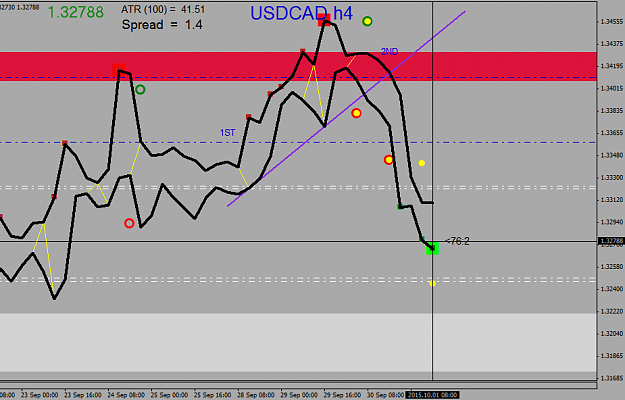 Click to Enlarge

Name: USDCADH4.png
Size: 25 KB