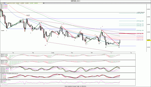 Click to Enlarge

Name: GBPUSD_H1.gif
Size: 187 KB