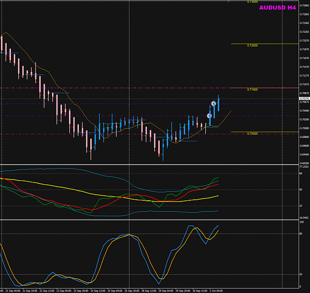 Click to Enlarge

Name: AUDUSD Week 40 H4 1 Oct trades.png
Size: 36 KB