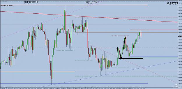 Click to Enlarge

Name: USDCHF H1 Update.jpg
Size: 197 KB