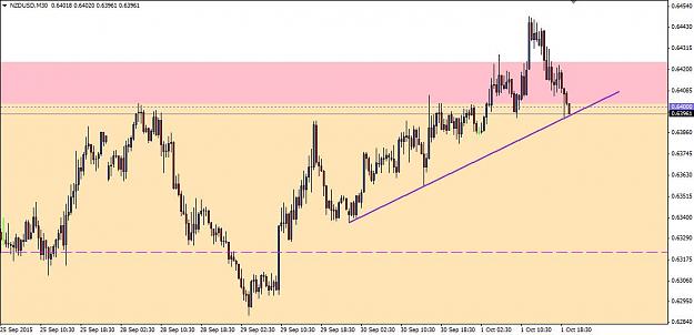 Click to Enlarge

Name: NZDUSD TL to top of the box.jpg
Size: 66 KB