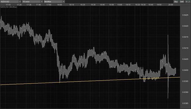 Click to Enlarge

Name: NZDUSD spread spike.jpg
Size: 177 KB