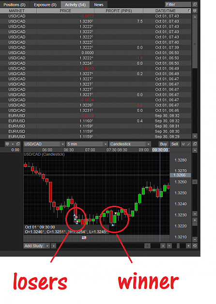 Click to Enlarge

Name: usdcad.PNG
Size: 97 KB