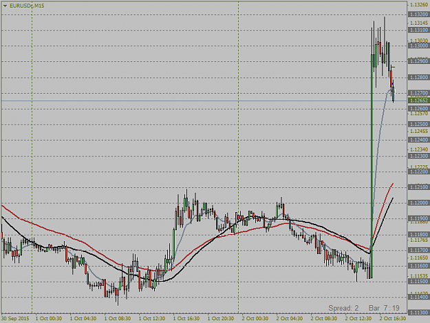 Click to Enlarge

Name: EURUSDcM15.png   NFP´s.png
Size: 28 KB