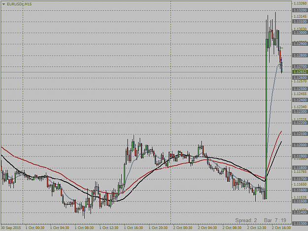 Click to Enlarge

Name: EURUSDcM15.png   NFP´s.png
Size: 28 KB