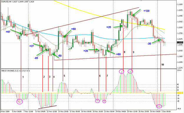 Click to Enlarge

Name: 4 Hour Strategy.gif
Size: 35 KB