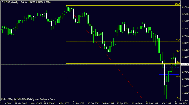 Click to Enlarge

Name: eur_chf weekly pin.gif
Size: 10 KB