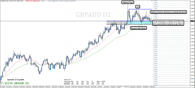 Click to Enlarge

Name: 2nd Oct 15 GBP:AUD D1 Chart.png
Size: 111 KB