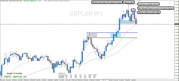Click to Enlarge

Name: 3rd Oct 15 GBP:CAD W1 Chart.png
Size: 100 KB