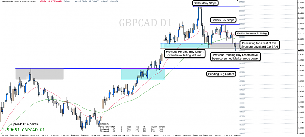 Click to Enlarge

Name: 3rd Oct 15 GBP:CAD D1 Chart.png
Size: 130 KB