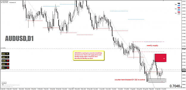 Click to Enlarge

Name: audusd_5thOct.png
Size: 70 KB