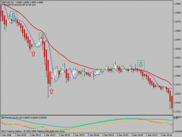 Click to Enlarge

Name: scalping chart.gif
Size: 19 KB