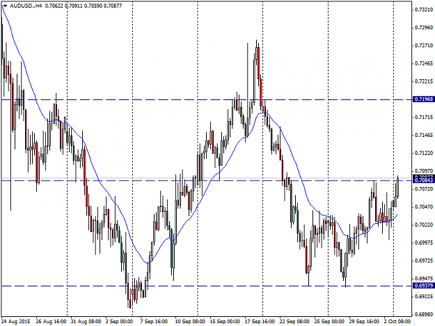 Click to Enlarge

Name: AUDUSD.H4.png
Size: 43 KB