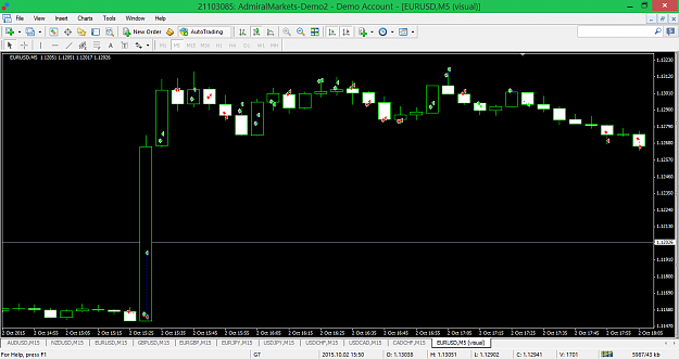 Forex scalpino robot ex4 forex live trading chart