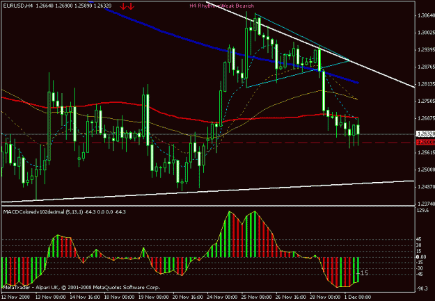 Click to Enlarge

Name: eur.usd 2008.12.01.gif
Size: 17 KB