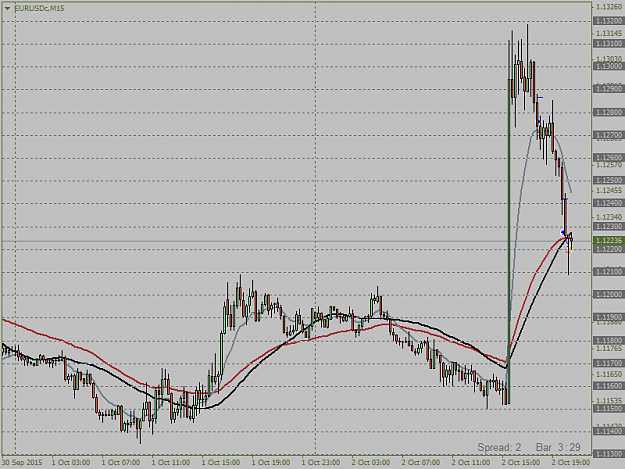 Click to Enlarge

Name: EURUSDcM15.png  payrolls 2.10.    stopped   10 ema touch  and 35  50 bounce as well.png
Size: 28 KB