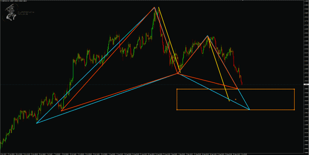 Click to Enlarge

Name: GbpCad 4hr.gif
Size: 68 KB