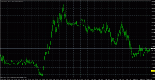 Click to Enlarge

Name: usdchf bucket.gif
Size: 36 KB