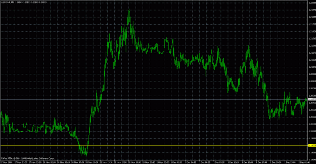Click to Enlarge

Name: usdchf bucket.gif
Size: 36 KB