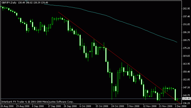 Click to Enlarge

Name: gbp_jpy daily.gif
Size: 9 KB