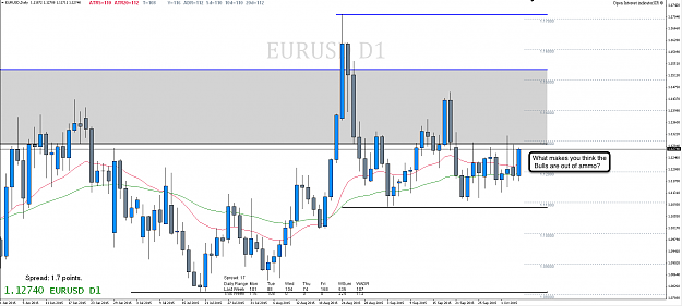 Click to Enlarge

Name: 6th Oct 15 EUR:USD D1 Chart.png
Size: 77 KB