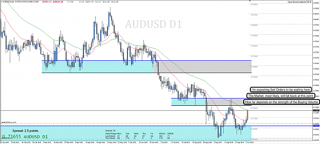 Click to Enlarge

Name: 6th Oct 15 AUD:USD D1 Chart.png
Size: 99 KB