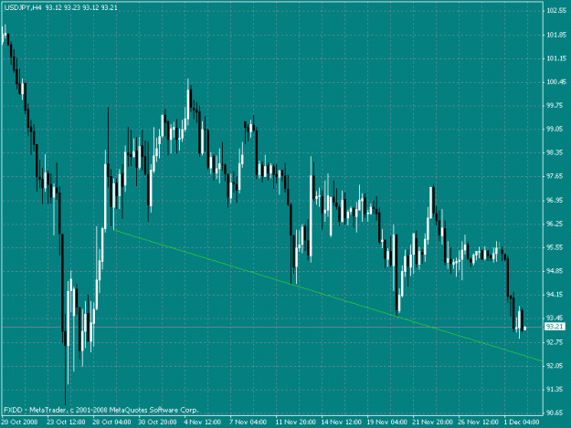 Click to Enlarge

Name: usd-jpy5.gif
Size: 22 KB