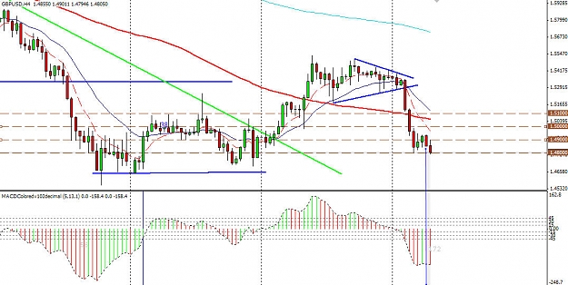 Click to Enlarge

Name: 080212 GBPUSD 4H.jpg
Size: 132 KB