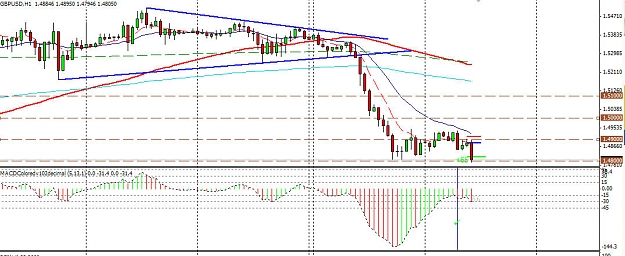 Click to Enlarge

Name: 080212 GBPUSD 1H.jpg
Size: 123 KB